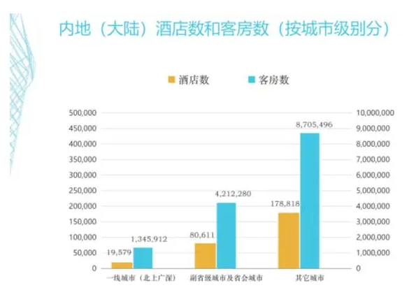 客控管理系統、酒店客控管理系統