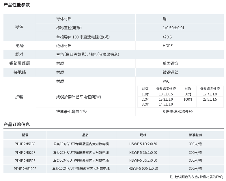 五類屏蔽室內大對數產品性能參數