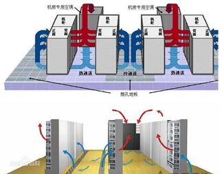 機房空調系統、機房溫控系統、數據中心冷卻系統、機房環境控制系統