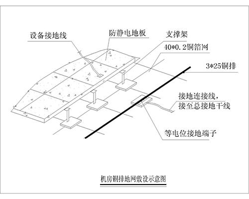 機房防雷接地系統、機房防雷保護系統、計算機房防雷接地裝置、機房防雷接地系統解決方案