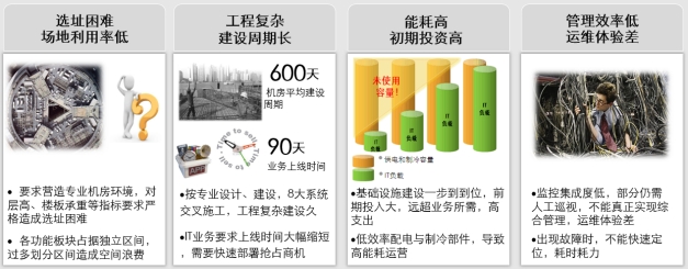 微模塊數據中心、微模塊數據中心解決方案、弱電工程公司