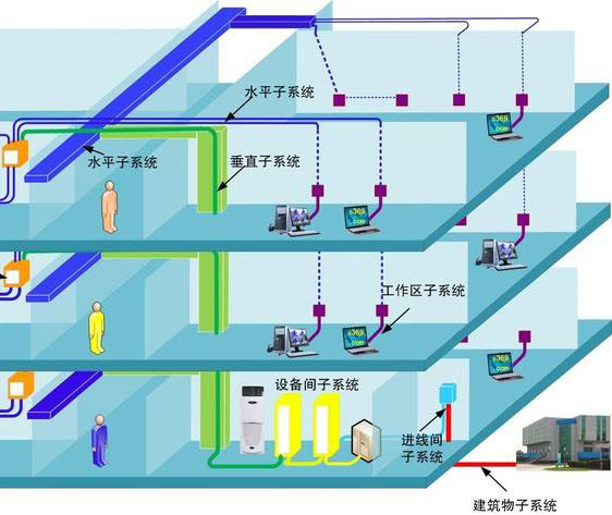 酒店綜合布線系統、酒店綜合布線系統解決方案、酒店綜合布線系統案例、酒店綜合布線